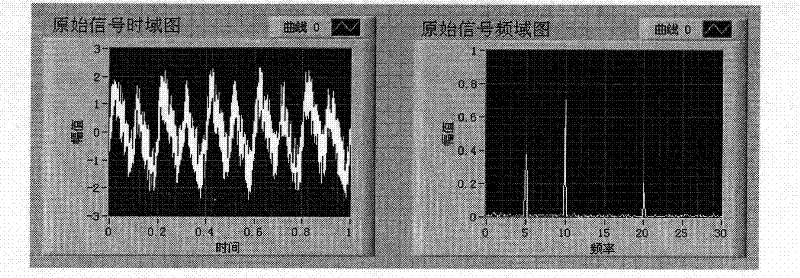 Large axial flow fan unbalance recognition method based on auto-correlation