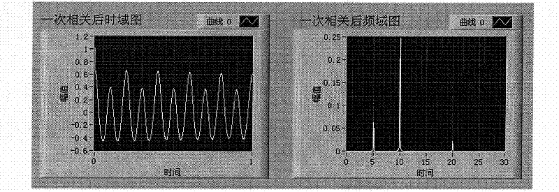 Large axial flow fan unbalance recognition method based on auto-correlation