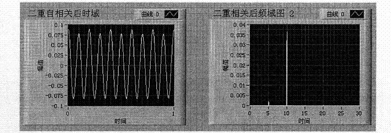 Large axial flow fan unbalance recognition method based on auto-correlation