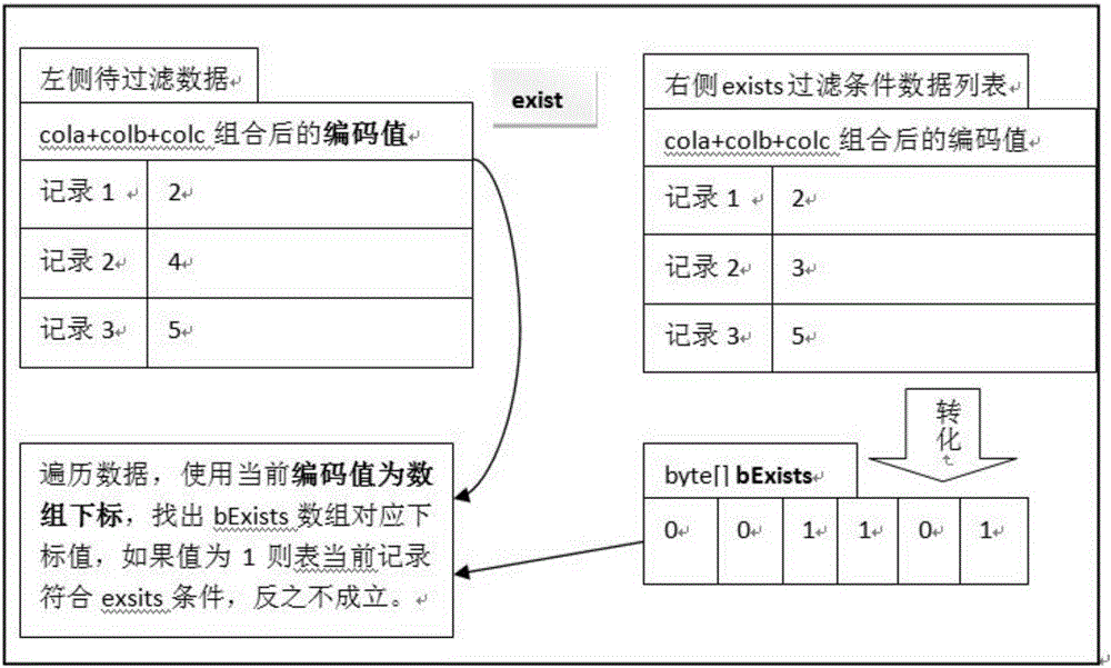 High-performance data processing system based on memory calculation