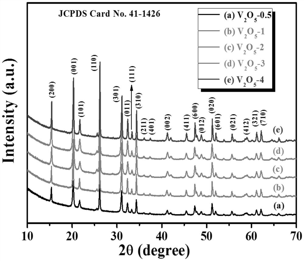 V2O5 nanoflower structure-based xylene gas sensor and preparation method thereof