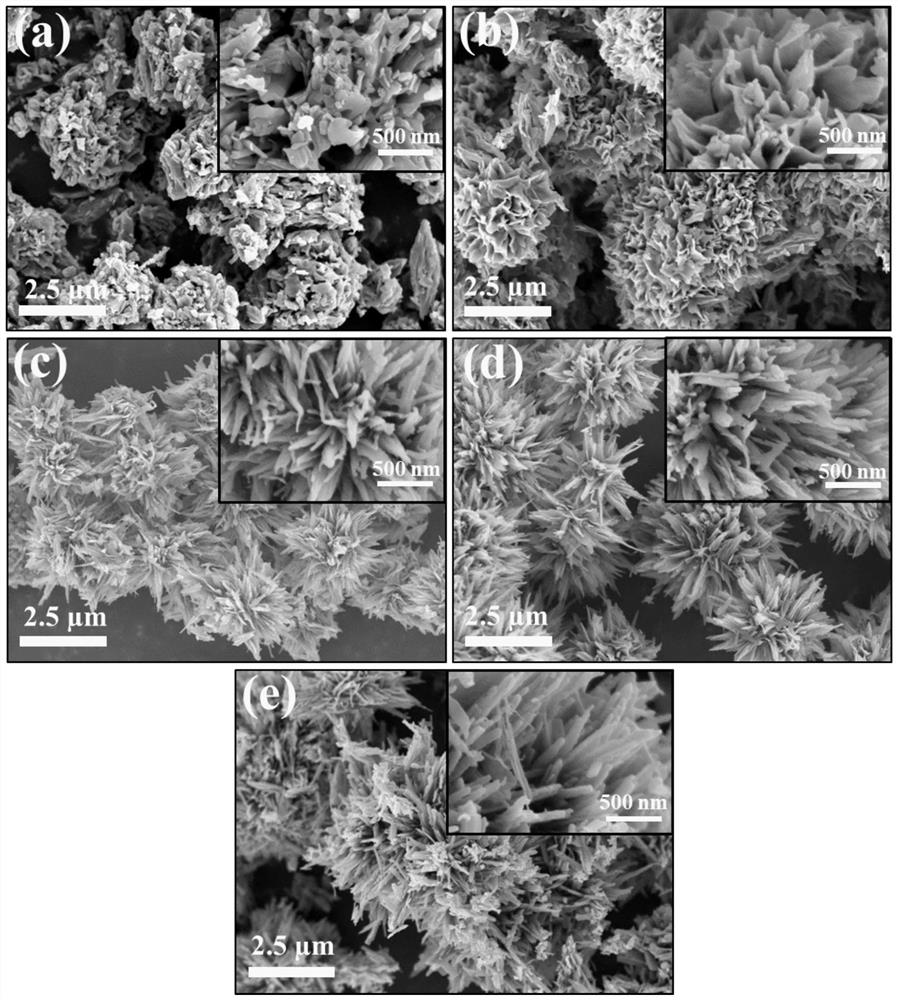 V2O5 nanoflower structure-based xylene gas sensor and preparation method thereof