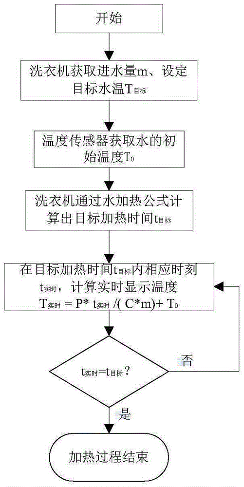 Washing machine water temperature detection control method and washing machine