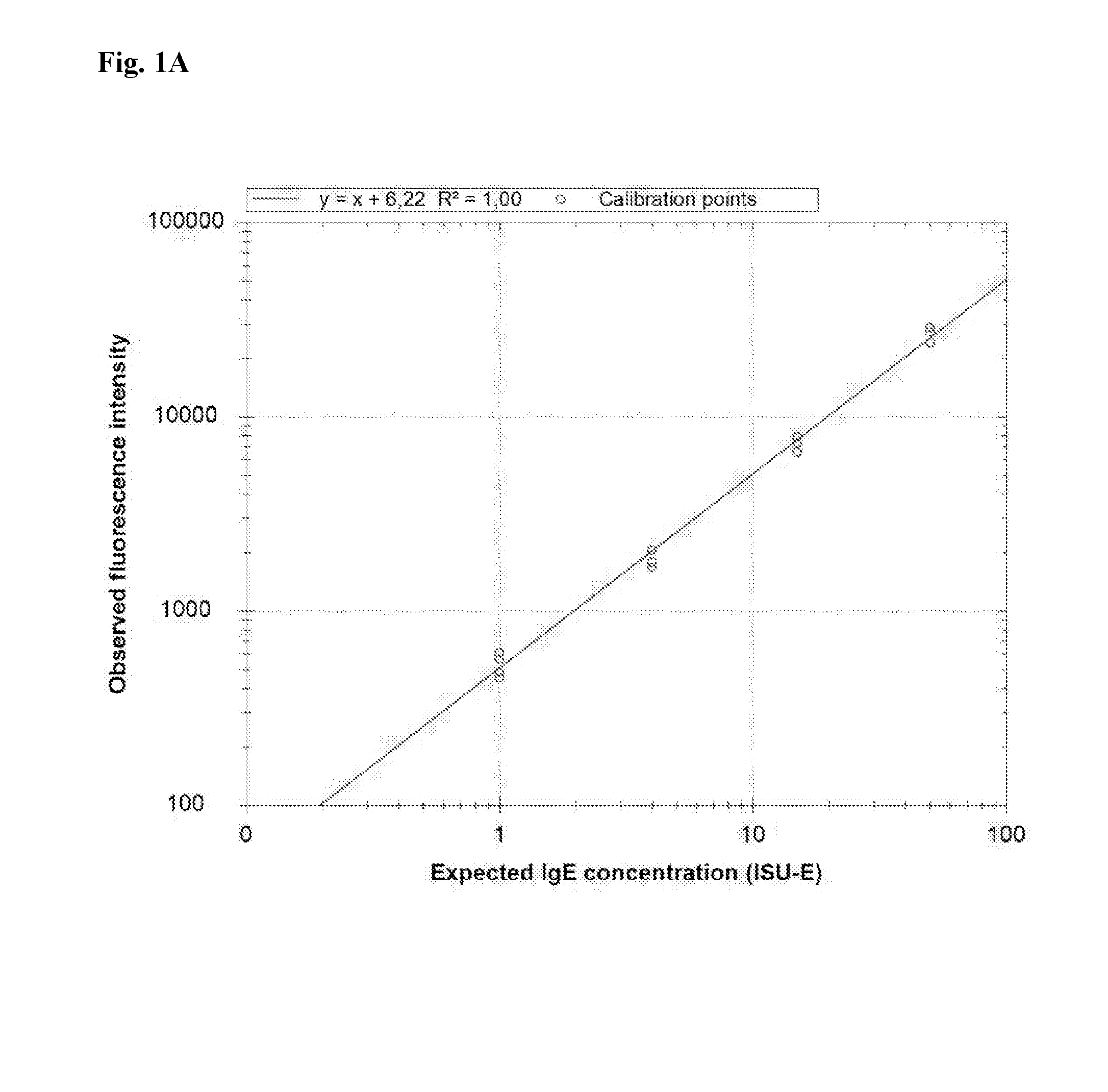 Calibration Reagent and Method