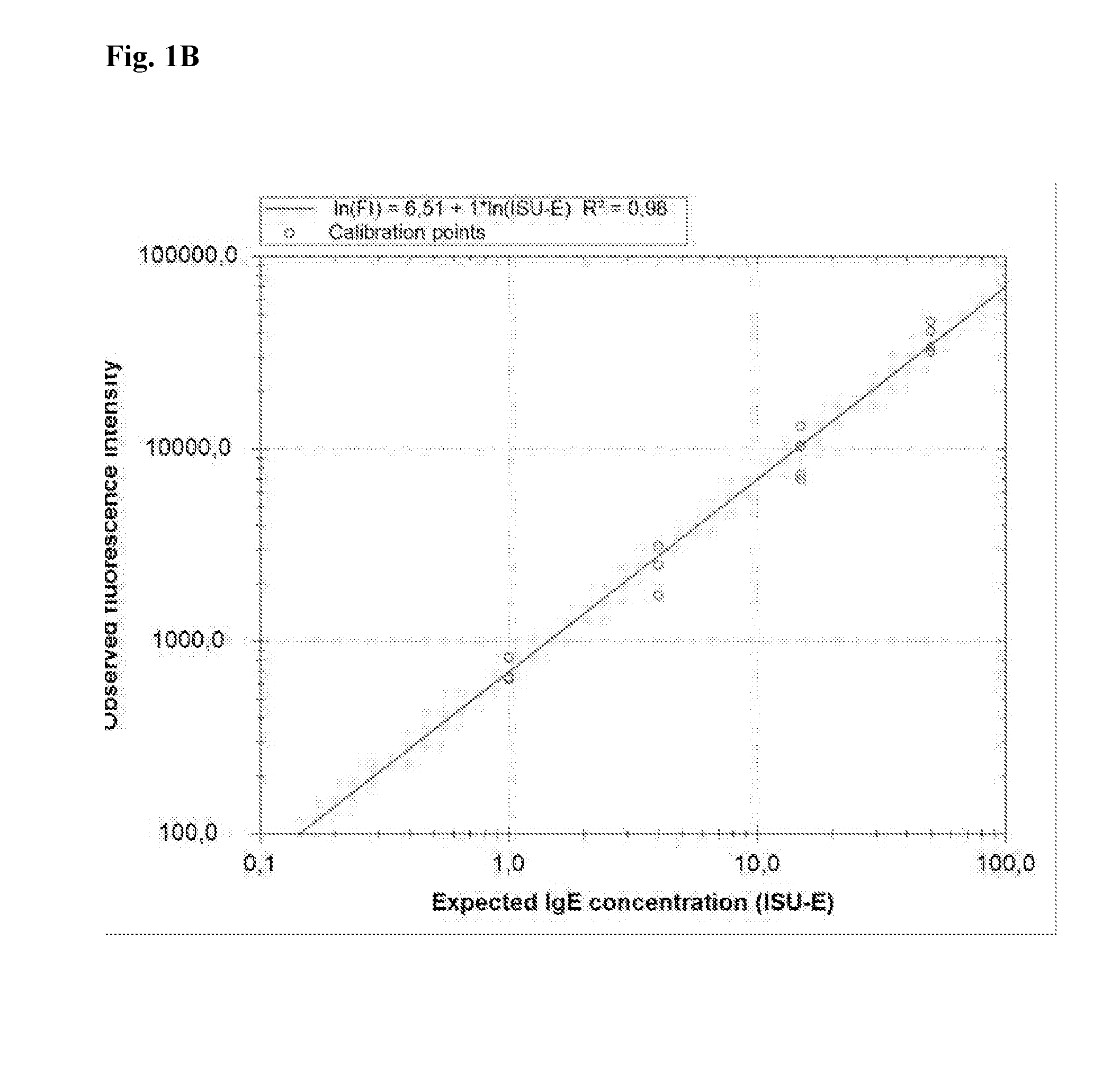 Calibration Reagent and Method