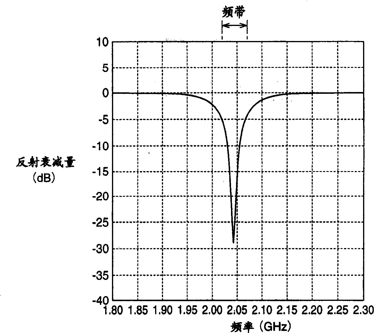 Portable radio unit