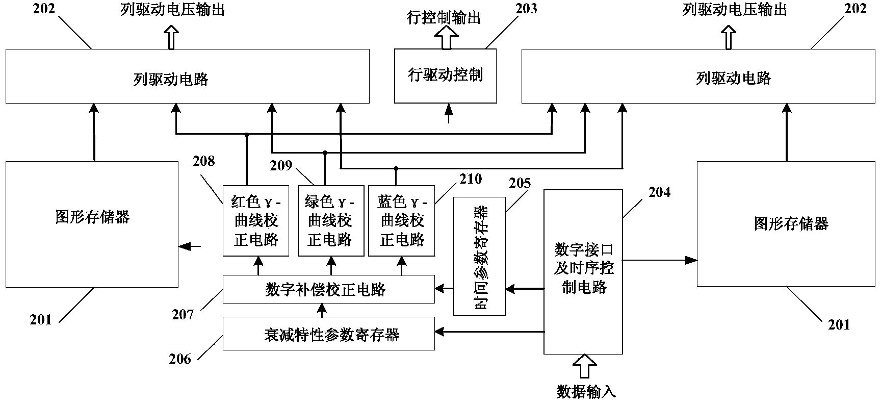 Circuit and method for digital compensation correction of OLED luminous efficiency attenuation