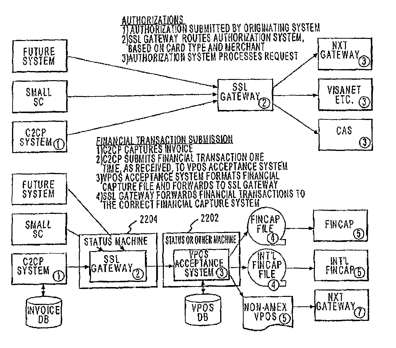 Systems and methods for transaction processing using a smartcard