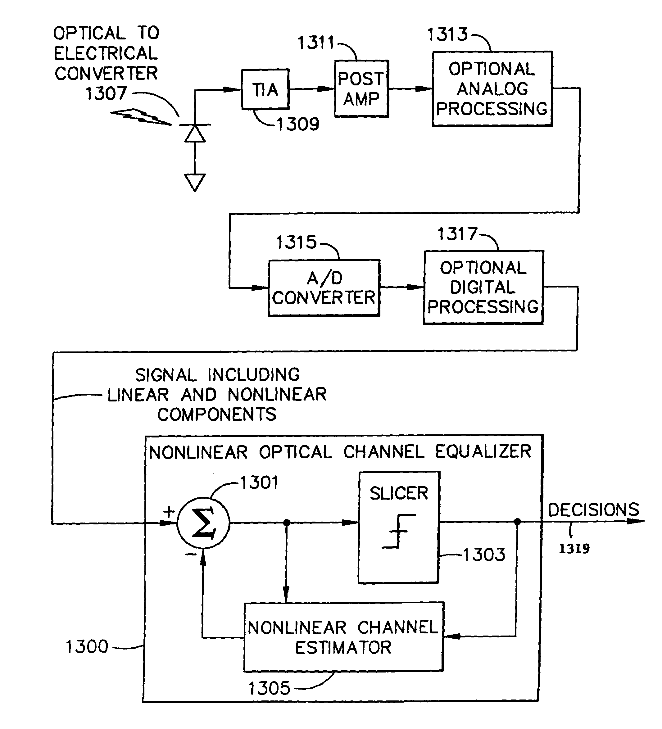 Method and system to identify and characterize nonlinearities in optical communications channels