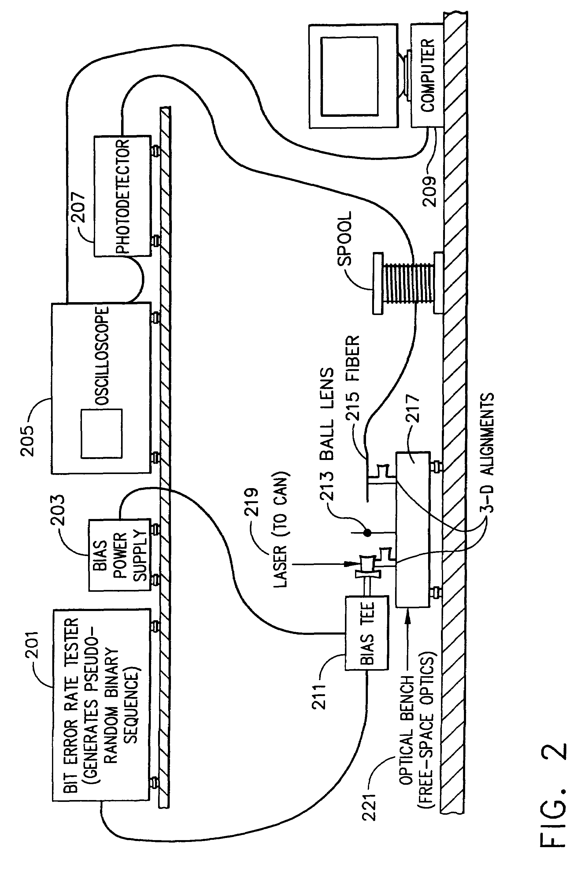 Method and system to identify and characterize nonlinearities in optical communications channels