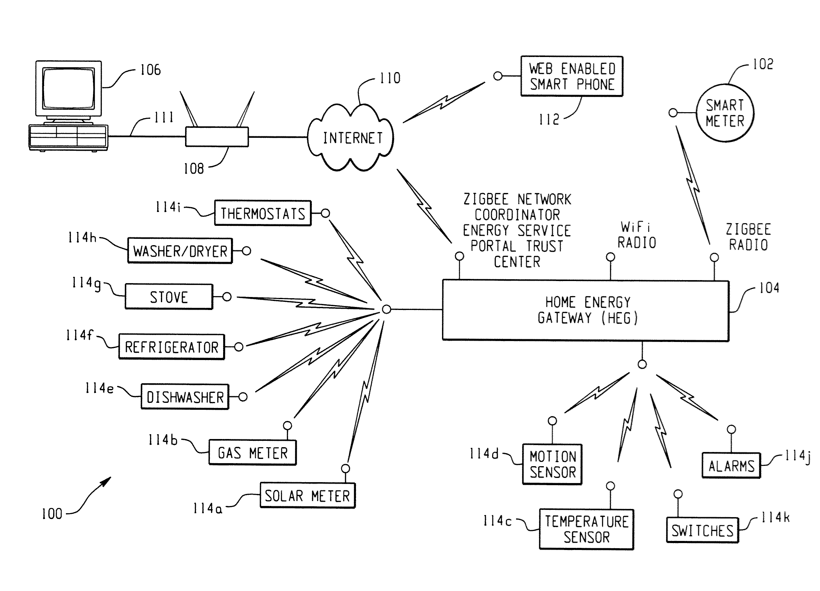 Low cost home energy manager adaptor