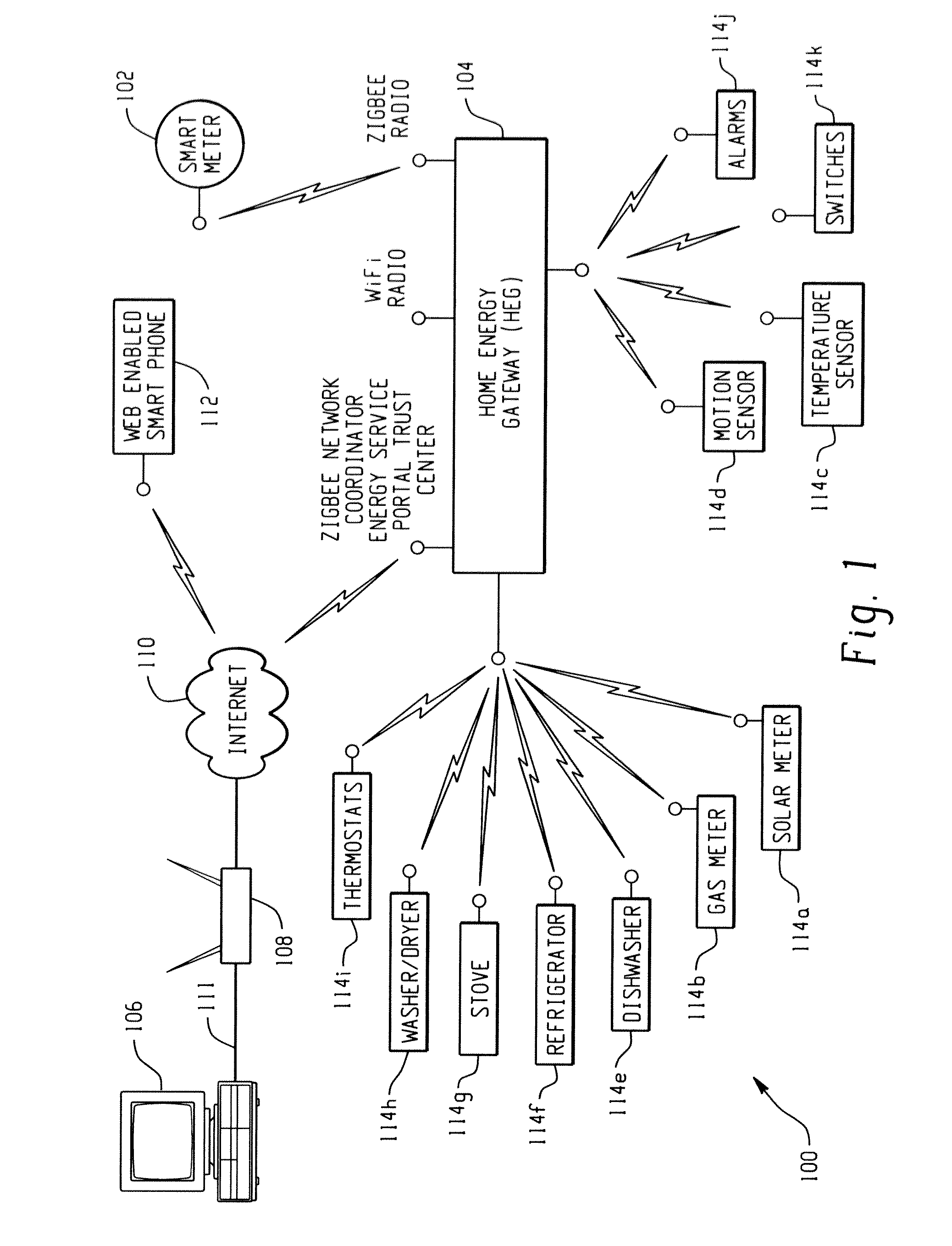 Low cost home energy manager adaptor