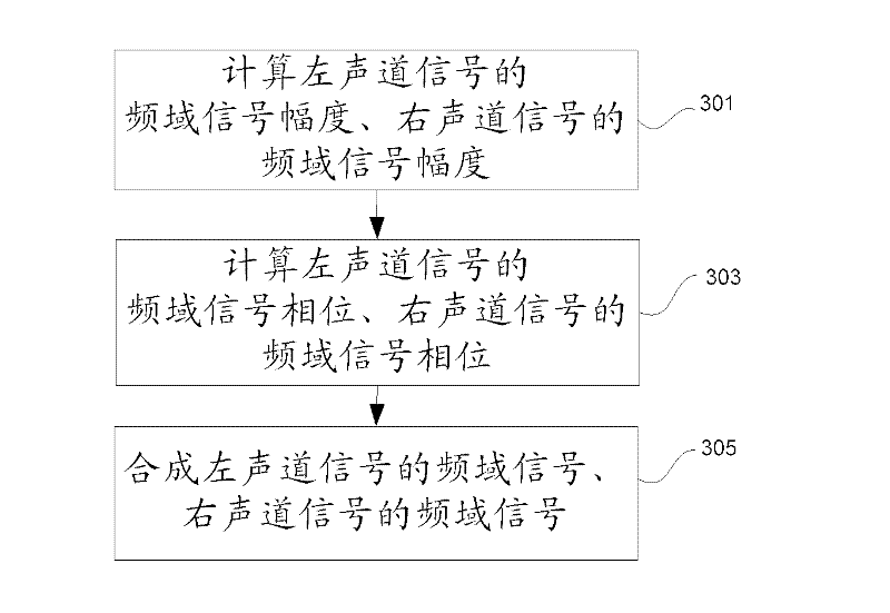 Down-mixing signal generating and reducing method and device