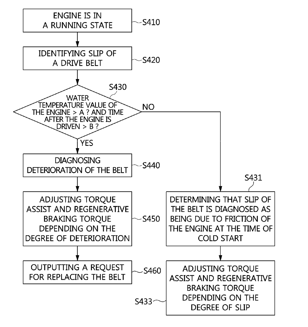 System and method for diagnosing deterioration of a drive belt in a vehicle