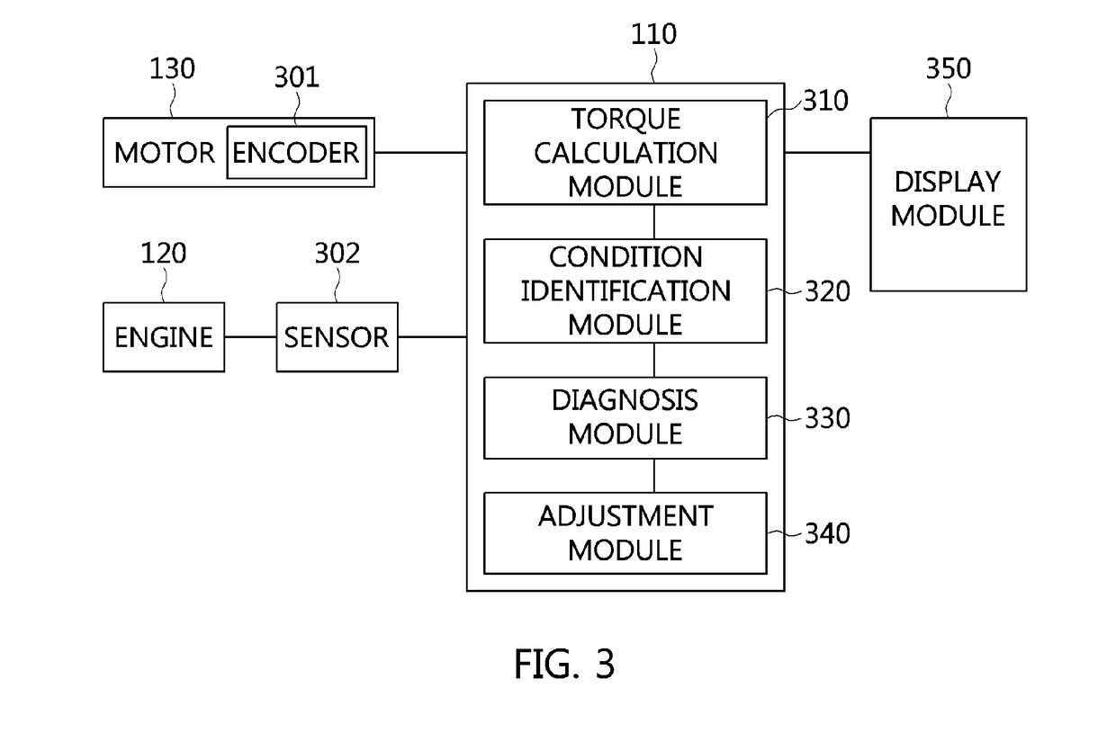 System and method for diagnosing deterioration of a drive belt in a vehicle