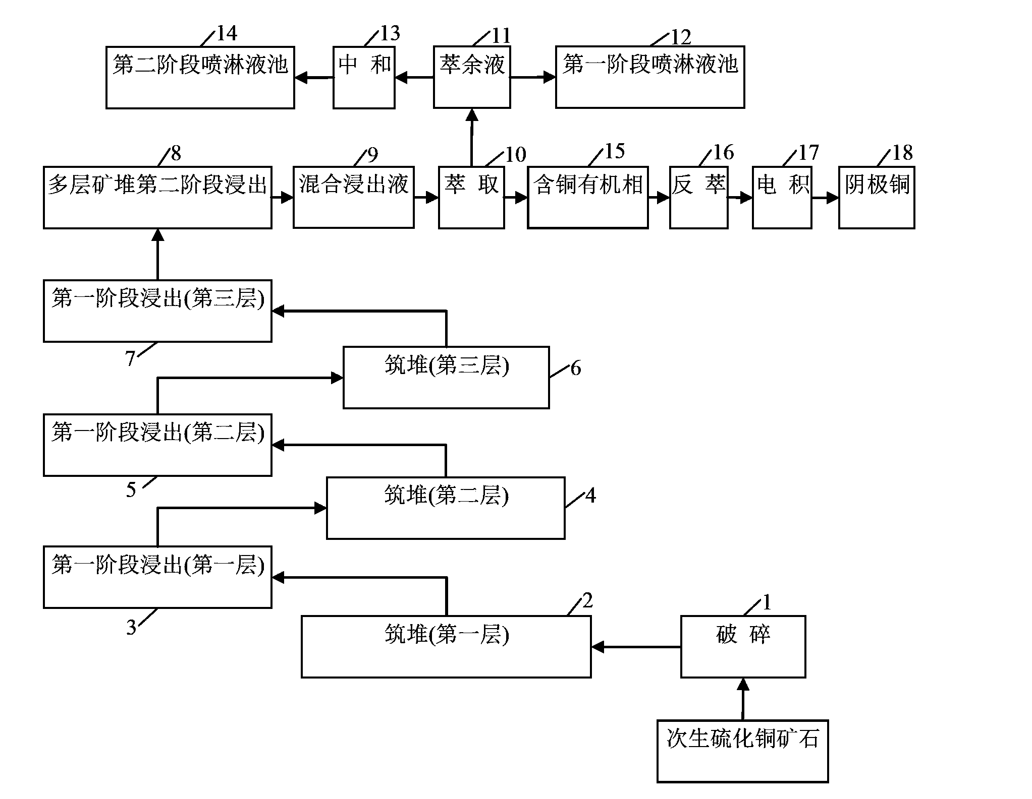 Two-stage biological dump leaching method of secondary copper sulphide ore