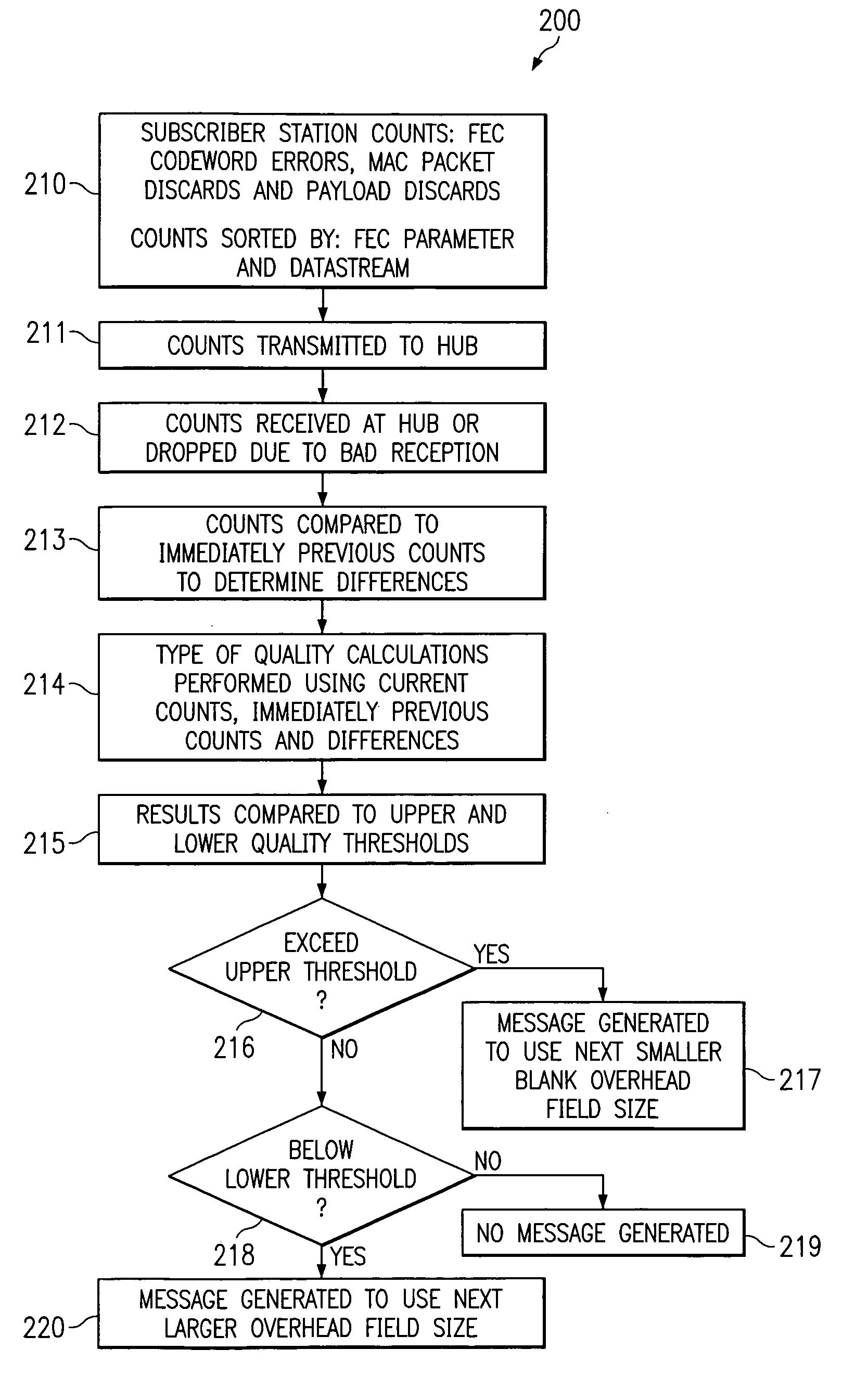 System and method for interference mitigation using adaptive forward error correction in a wireless RF data transmission system