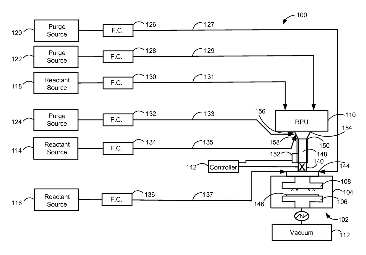 Method and system for in situ formation of gas-phase compounds