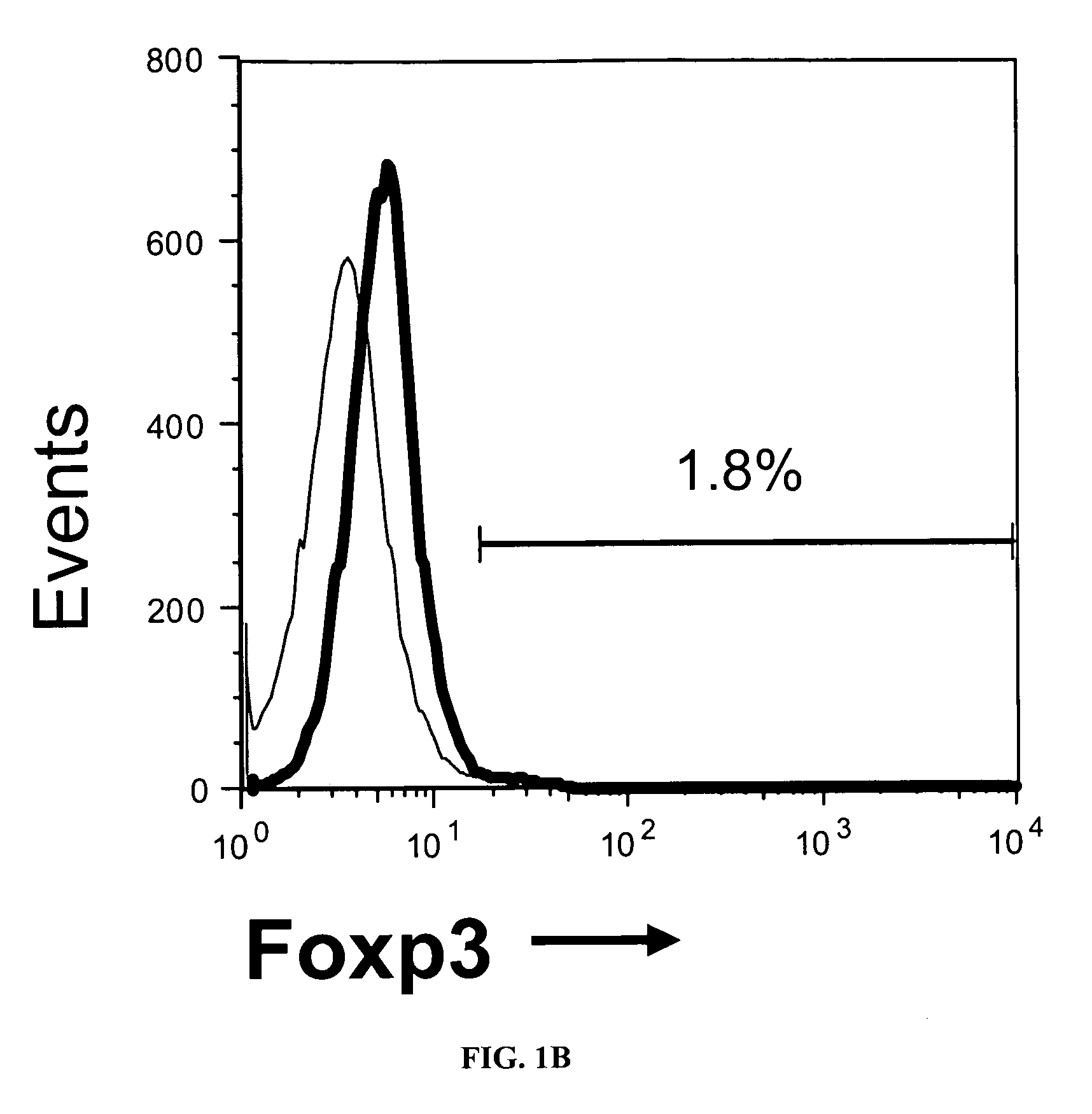 Preparation of regulatory t cells using icam-1 co-stimulation