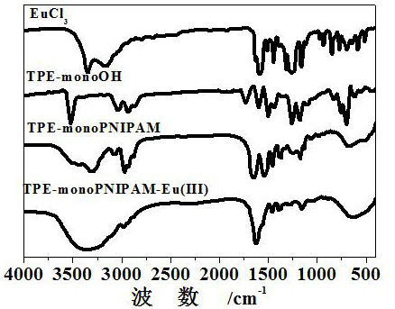 Preparation and application of a dual fluorescent polymer quantum dot material