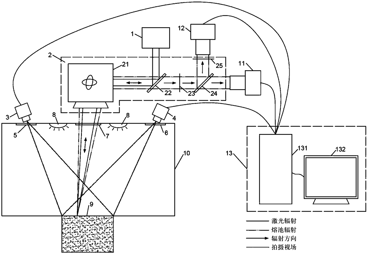 Real-time quality monitoring device and method for selective laser melting processing process