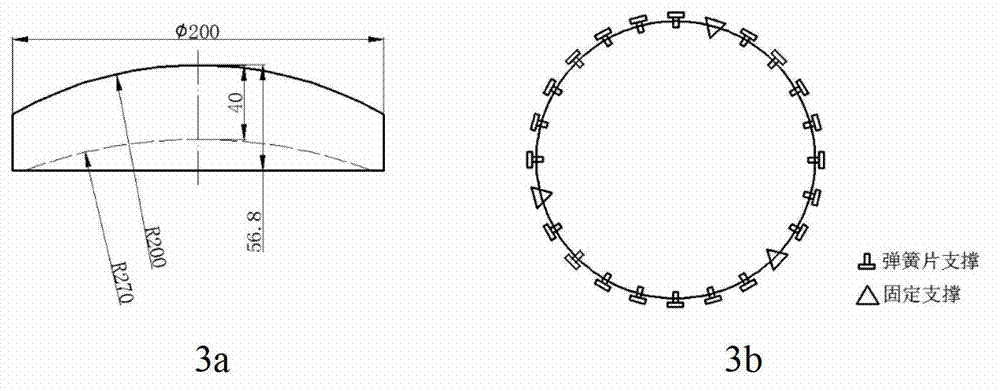 Monte Carlo analysis method and system for optical element support parameters