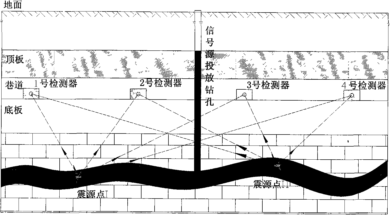 Base plate limestone karst stationing detection method