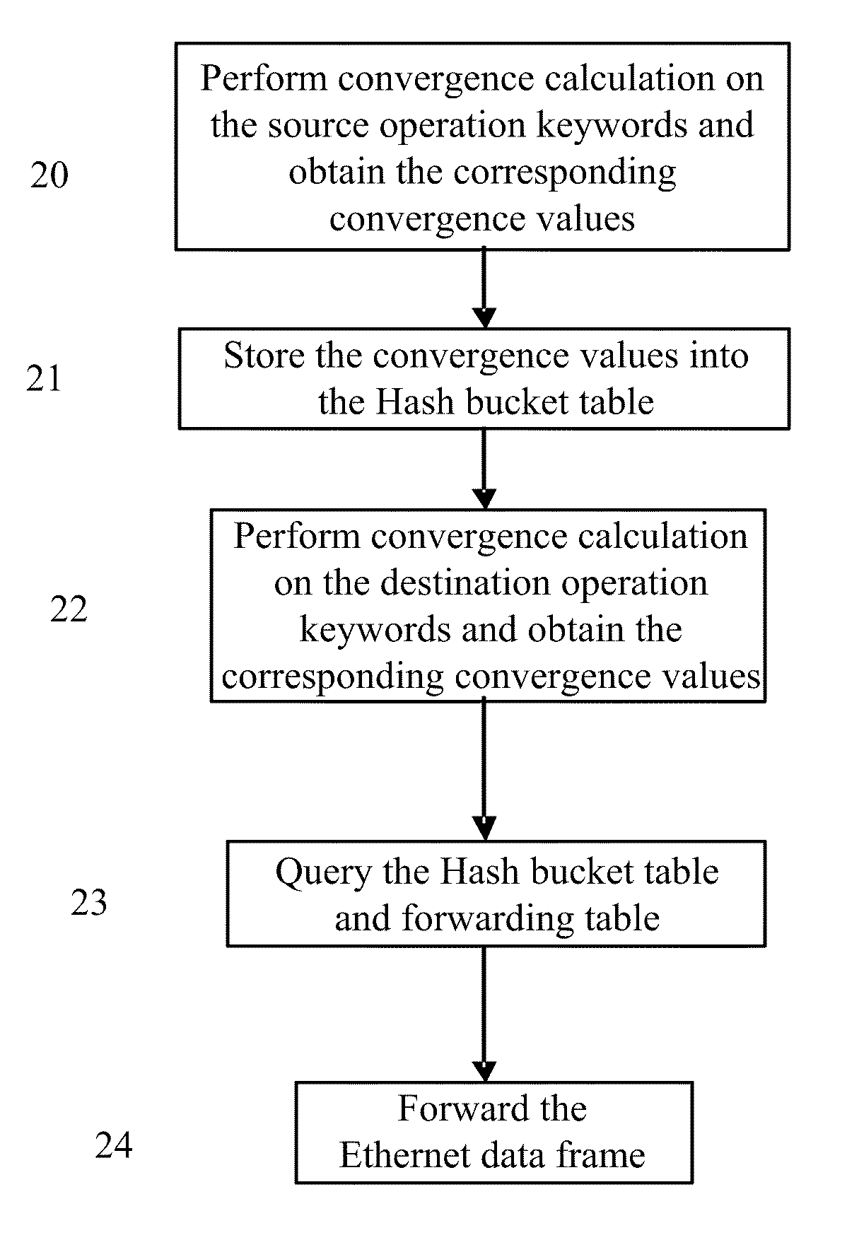 Method and apparatus for bridging