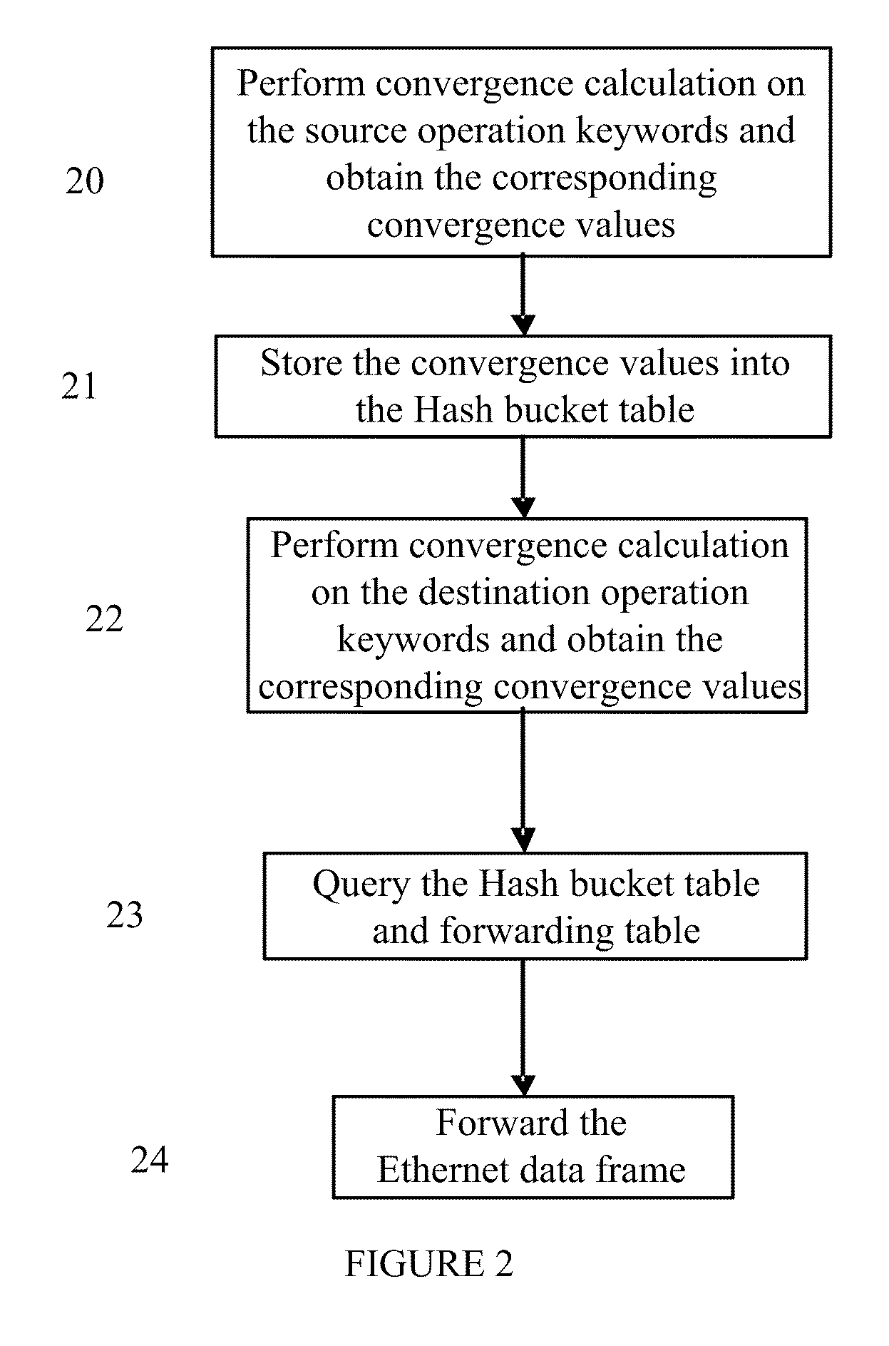 Method and apparatus for bridging