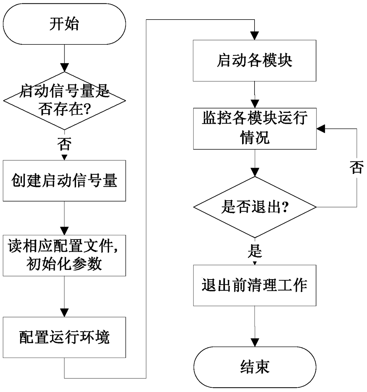 business processing device