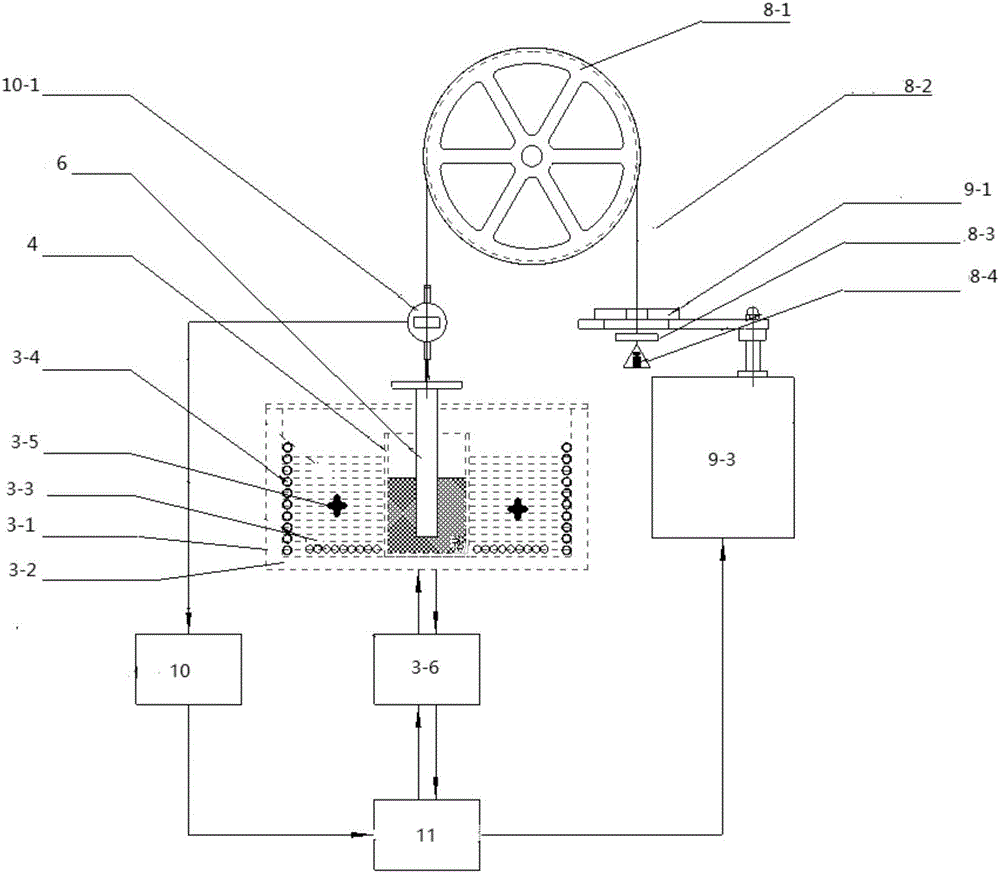 Rheological measurement equipment for materials and using method thereof