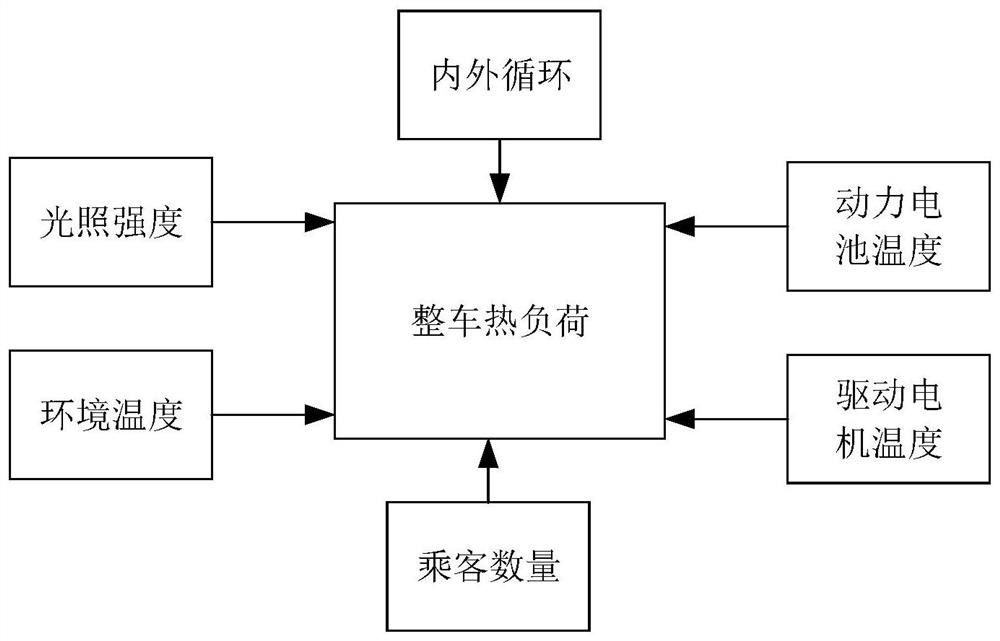 Vehicle-mounted air conditioner compressor rotating speed control method and device, vehicle-mounted air conditioner and vehicle