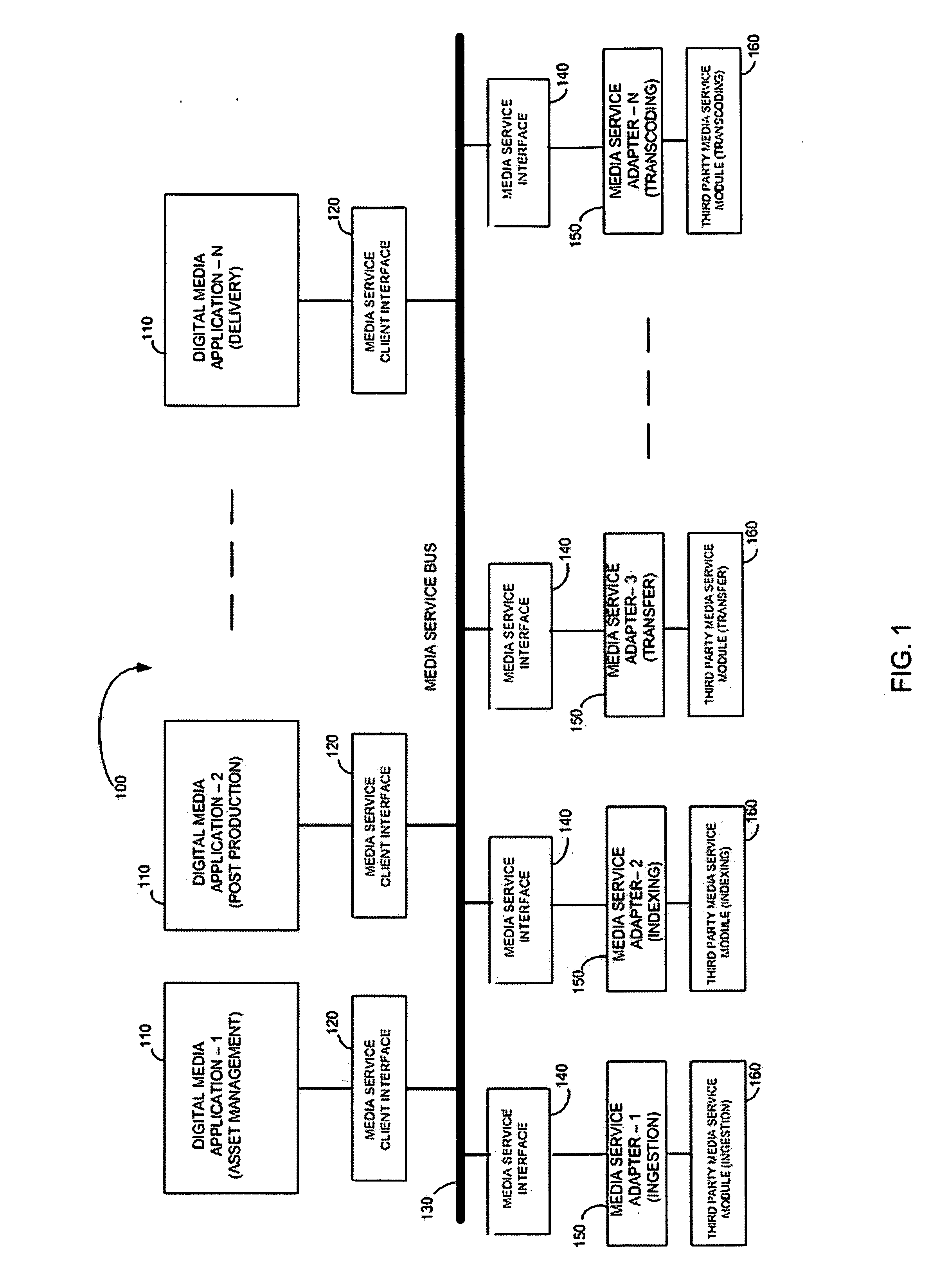 Integration network for digital media solutions