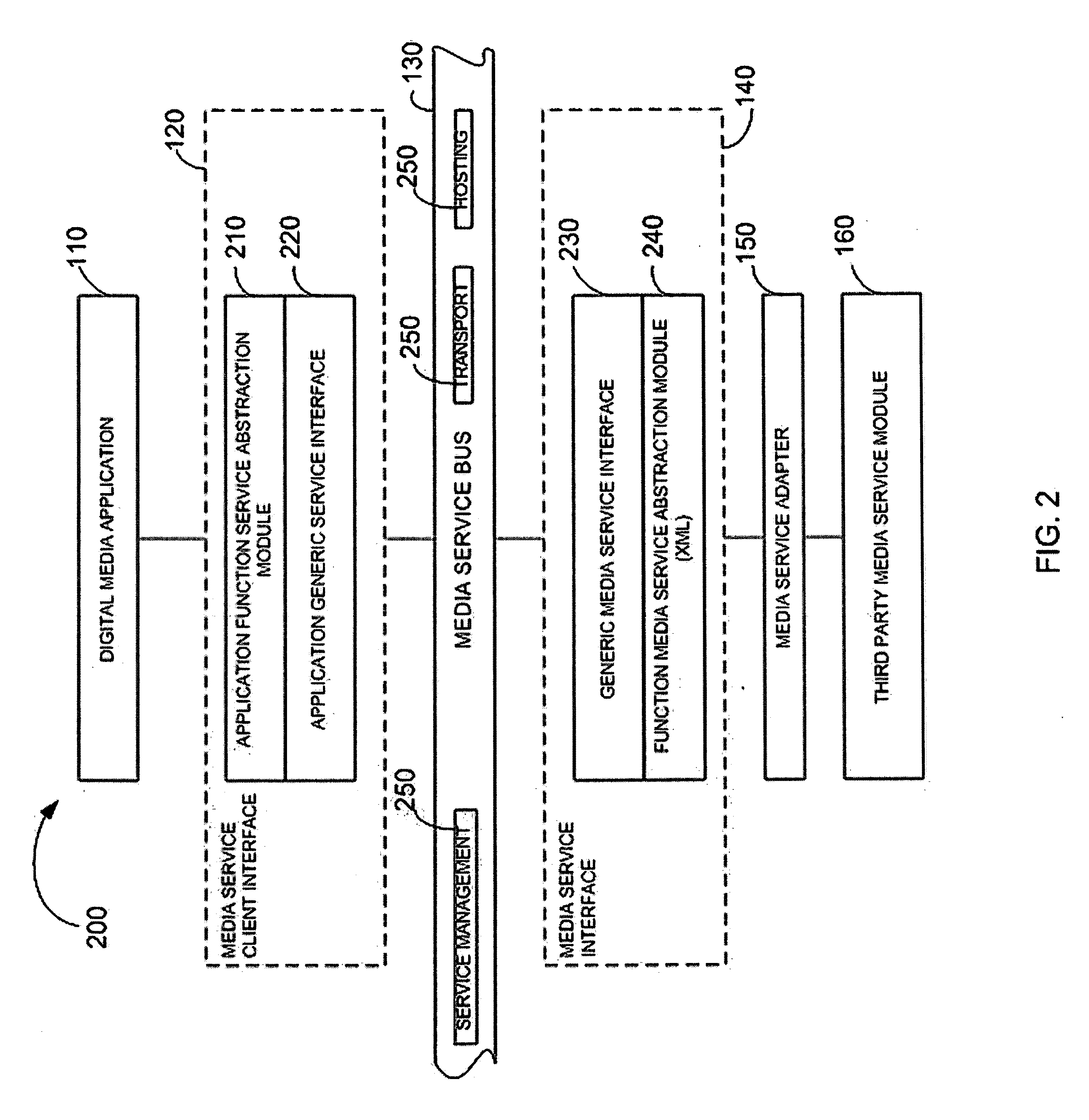 Integration network for digital media solutions