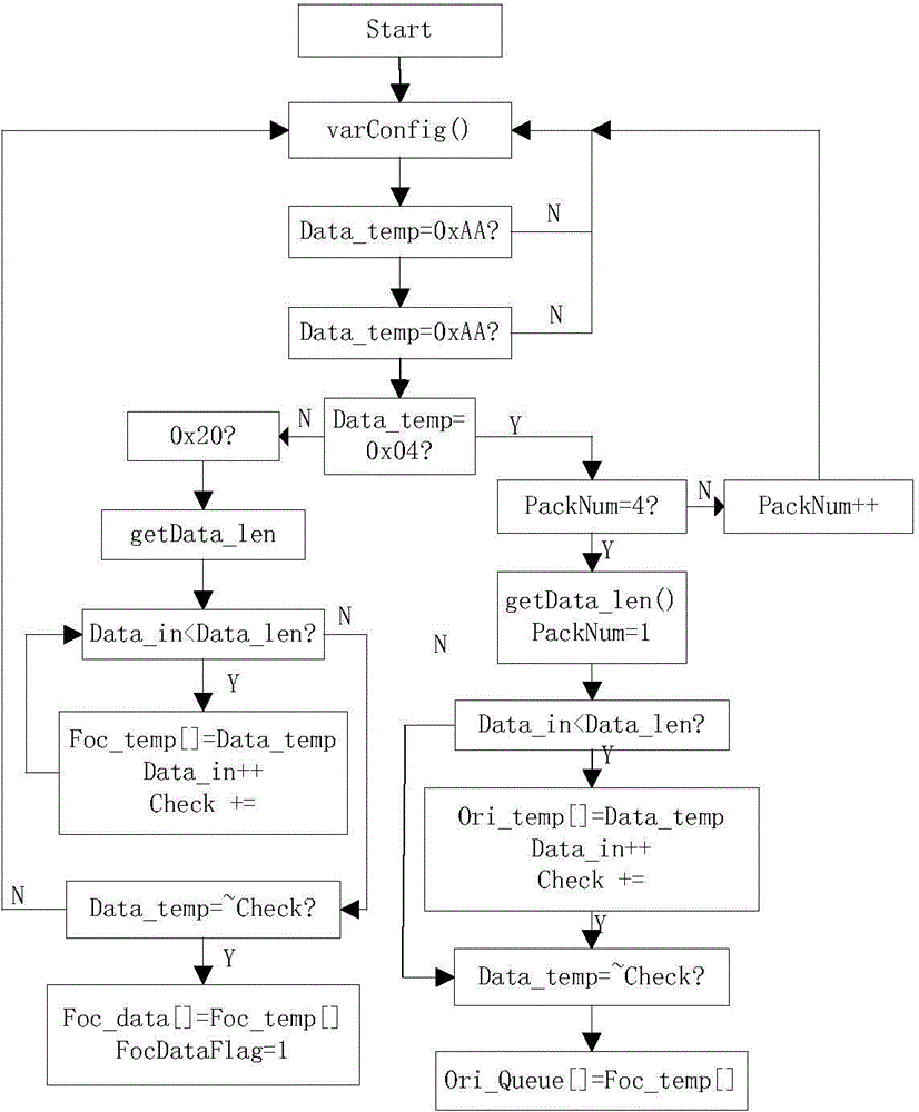 Wireless dry electrode EEG collection and action recognition method and system