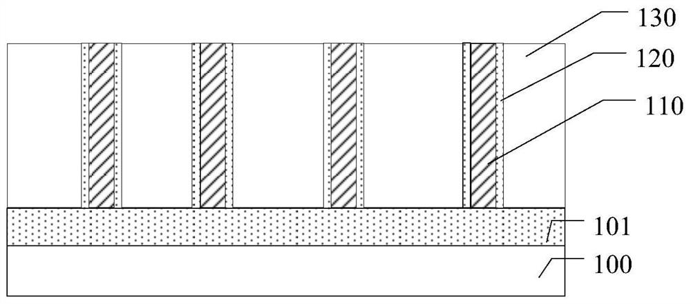 Formation method of semiconductor structure