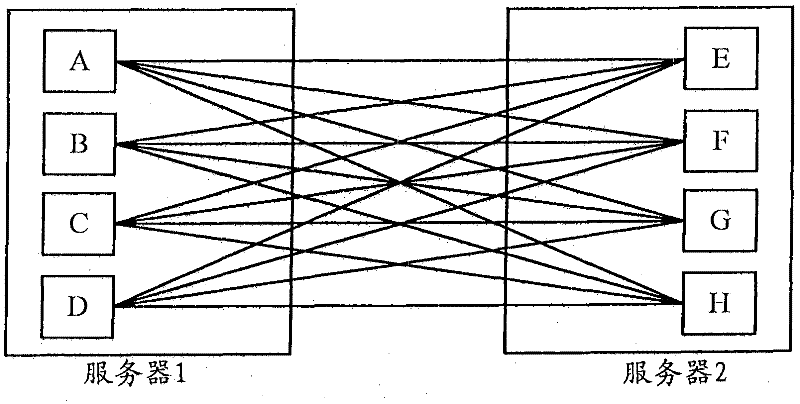 Communication method of transmission control protocol (TCP) and server