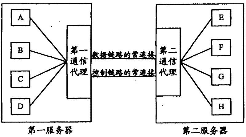 Communication method of transmission control protocol (TCP) and server