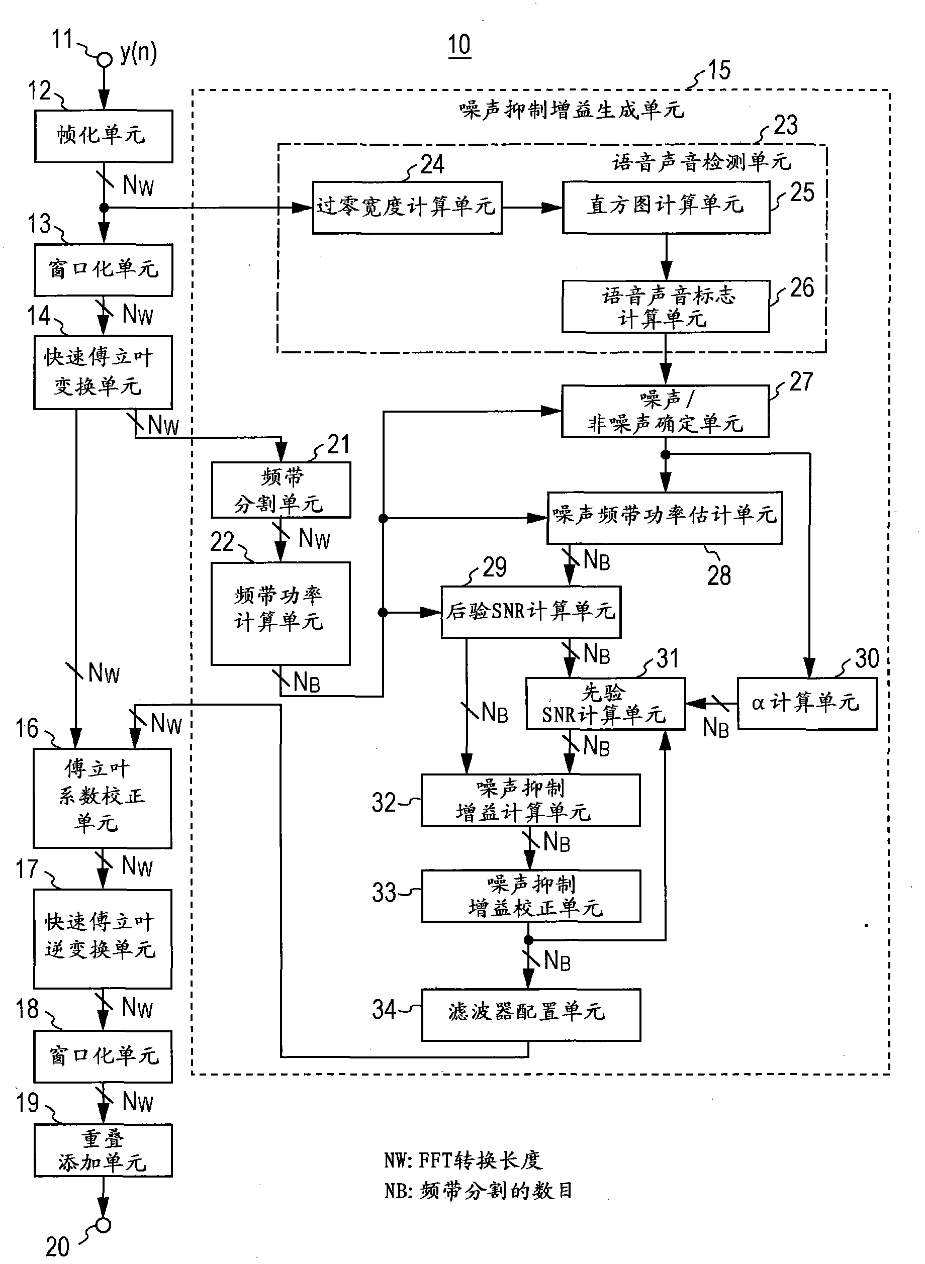 Noise suppression device, noise suppression method, and program