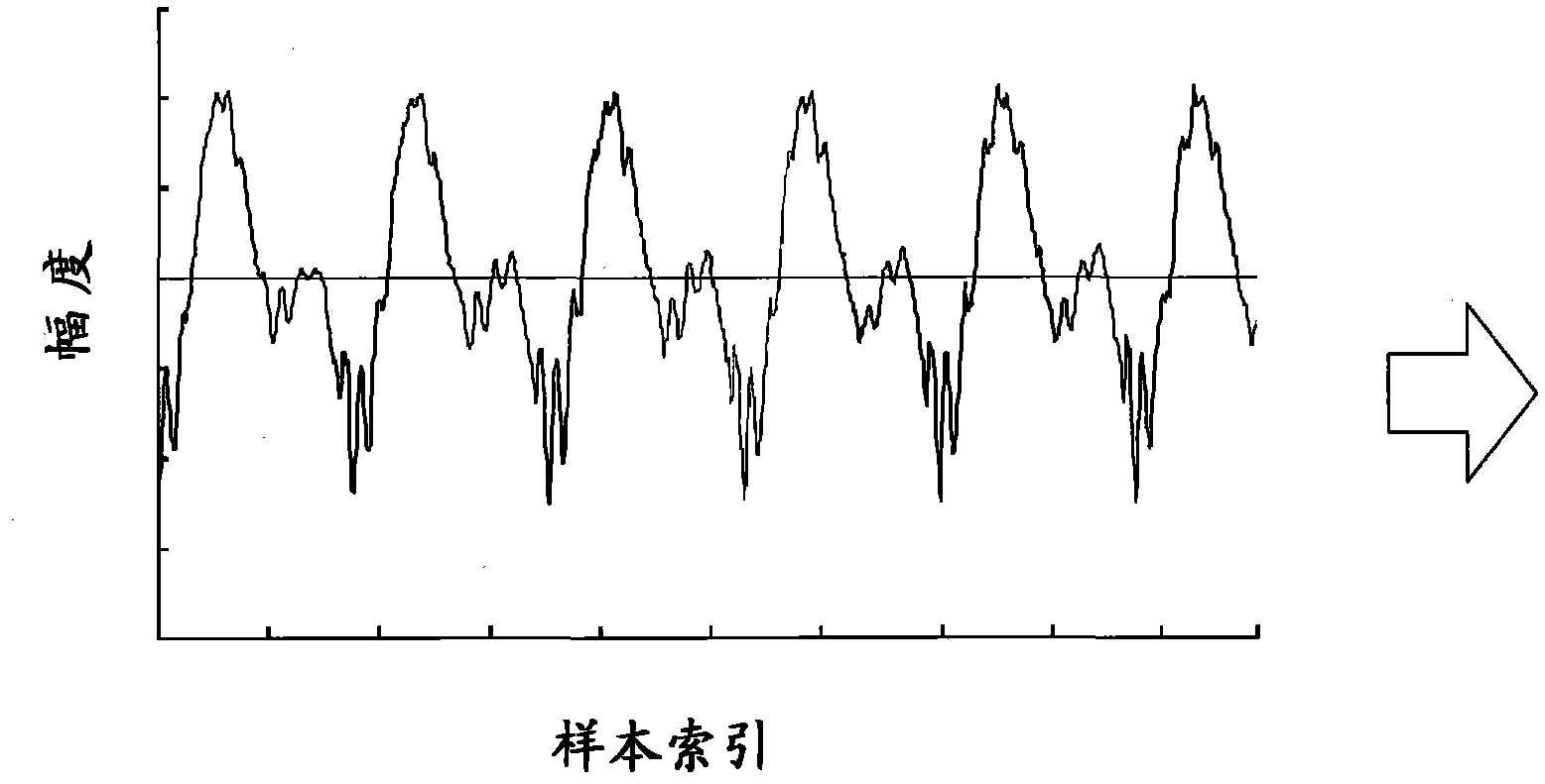 Noise suppression device, noise suppression method, and program