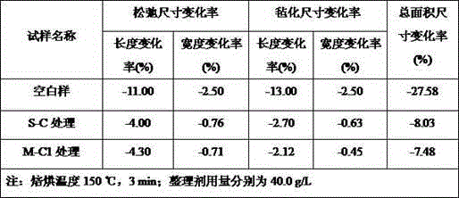 Preparation method of cation-type waterborne polyurethane wool anti-felting emulsion