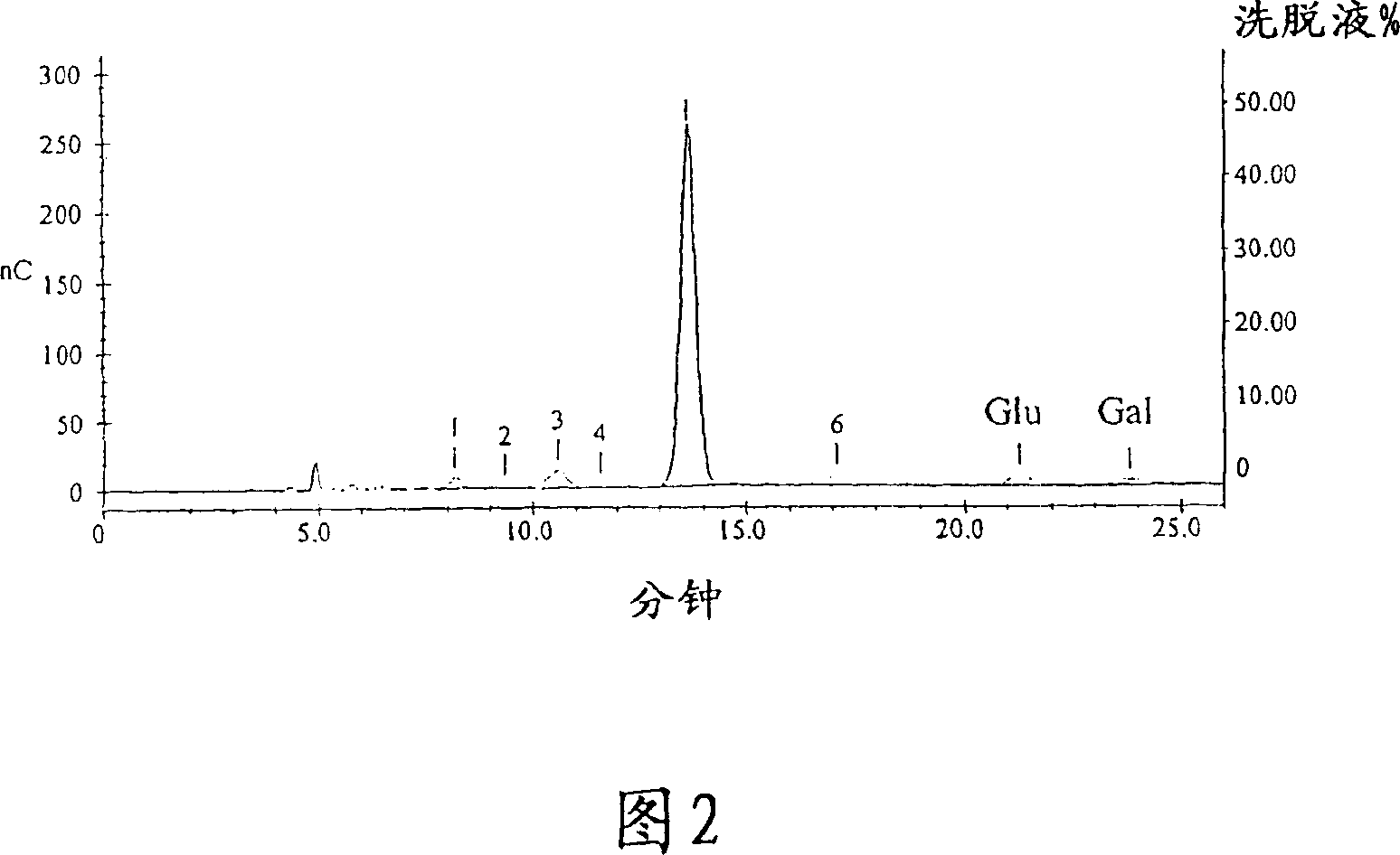 Glucosamine and method of making glucosamine from microbial biomass