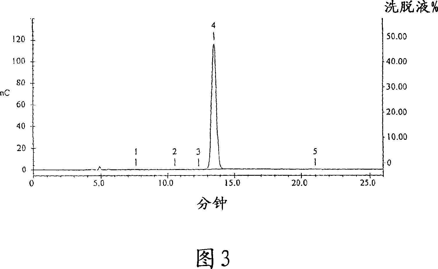 Glucosamine and method of making glucosamine from microbial biomass