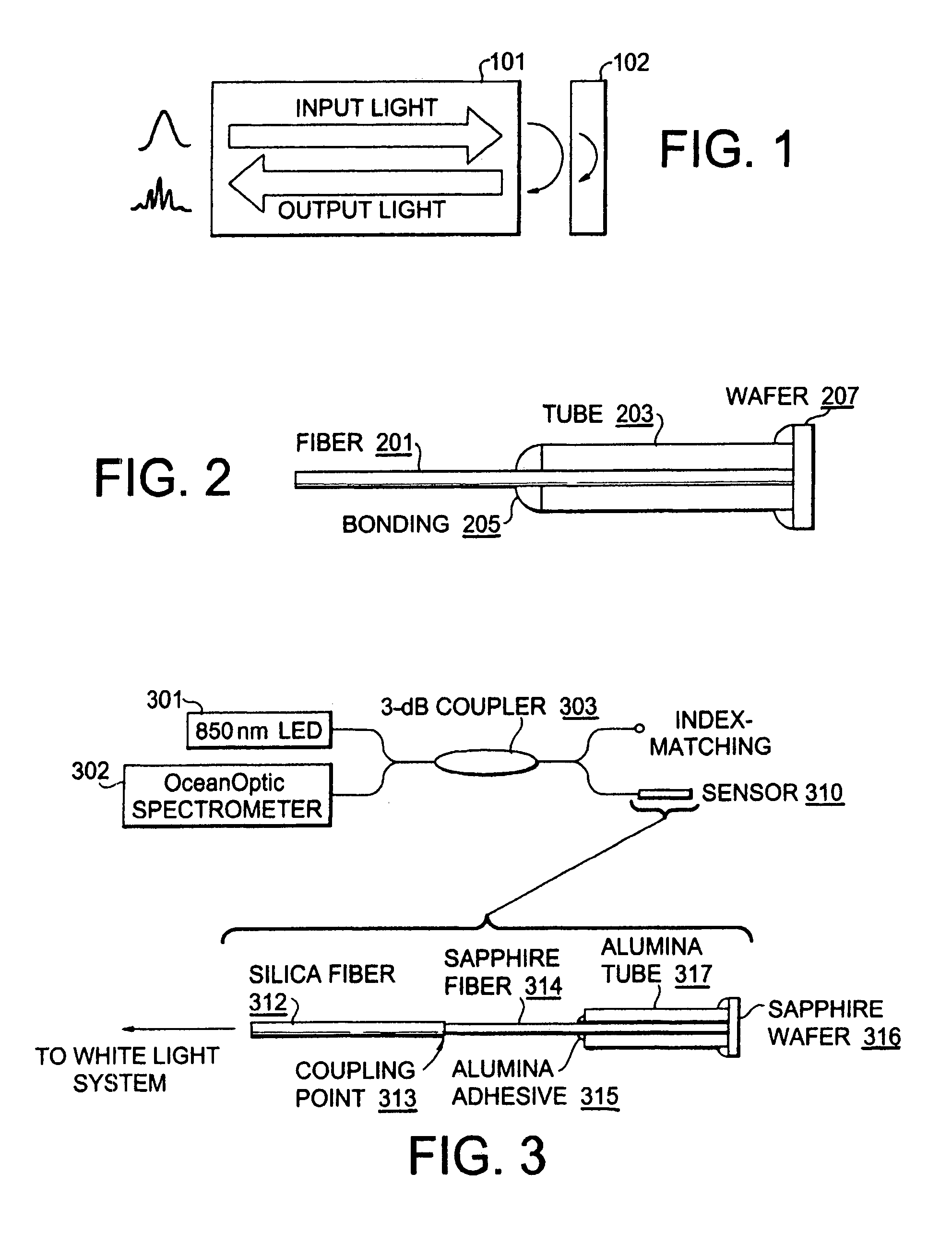 Fabrication of miniature fiber-optic temperature sensors