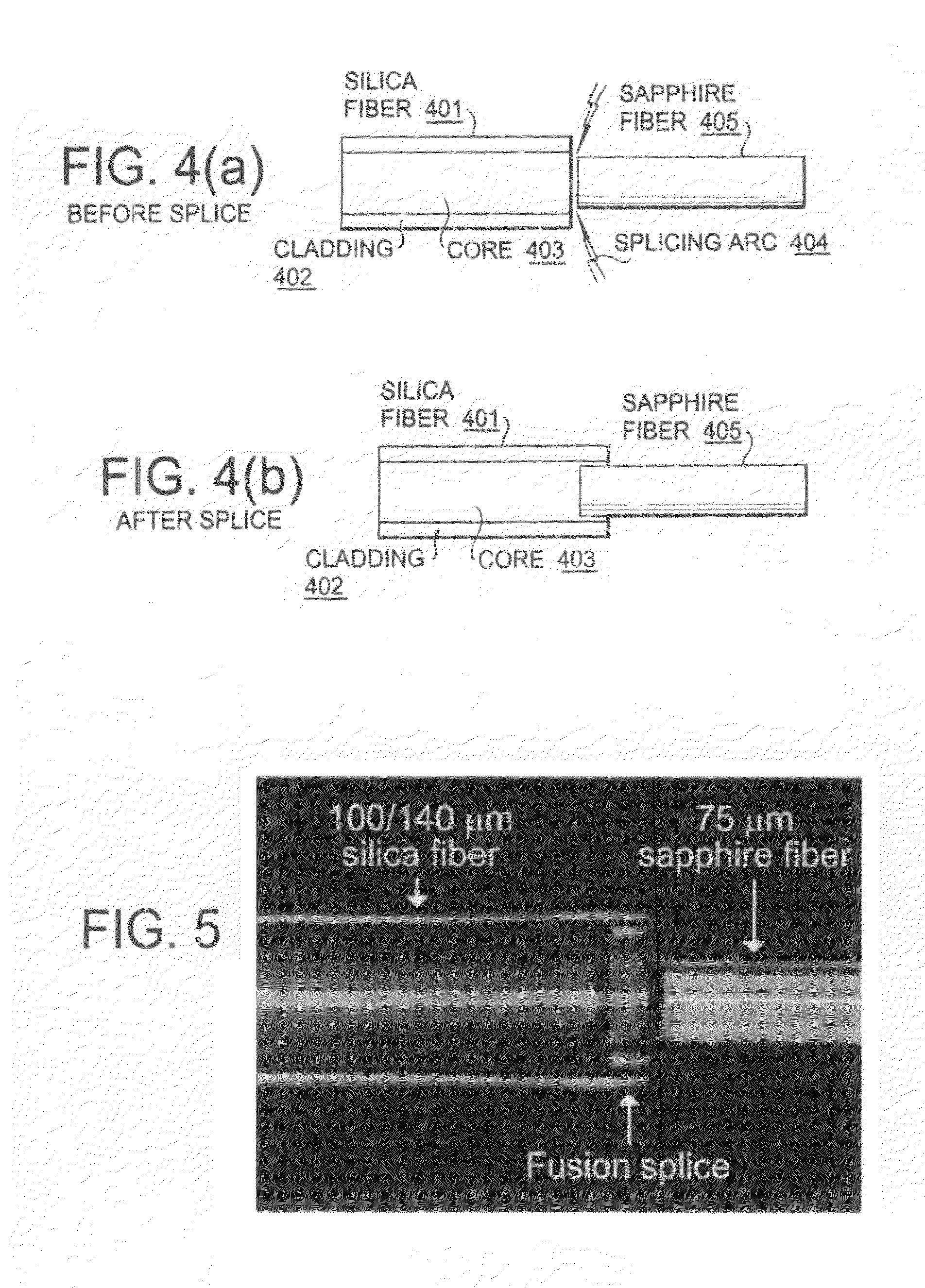 Fabrication of miniature fiber-optic temperature sensors