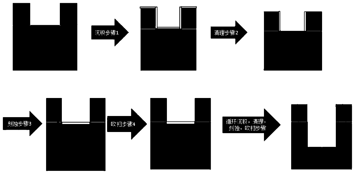 Deep silicon etching method for MEMS