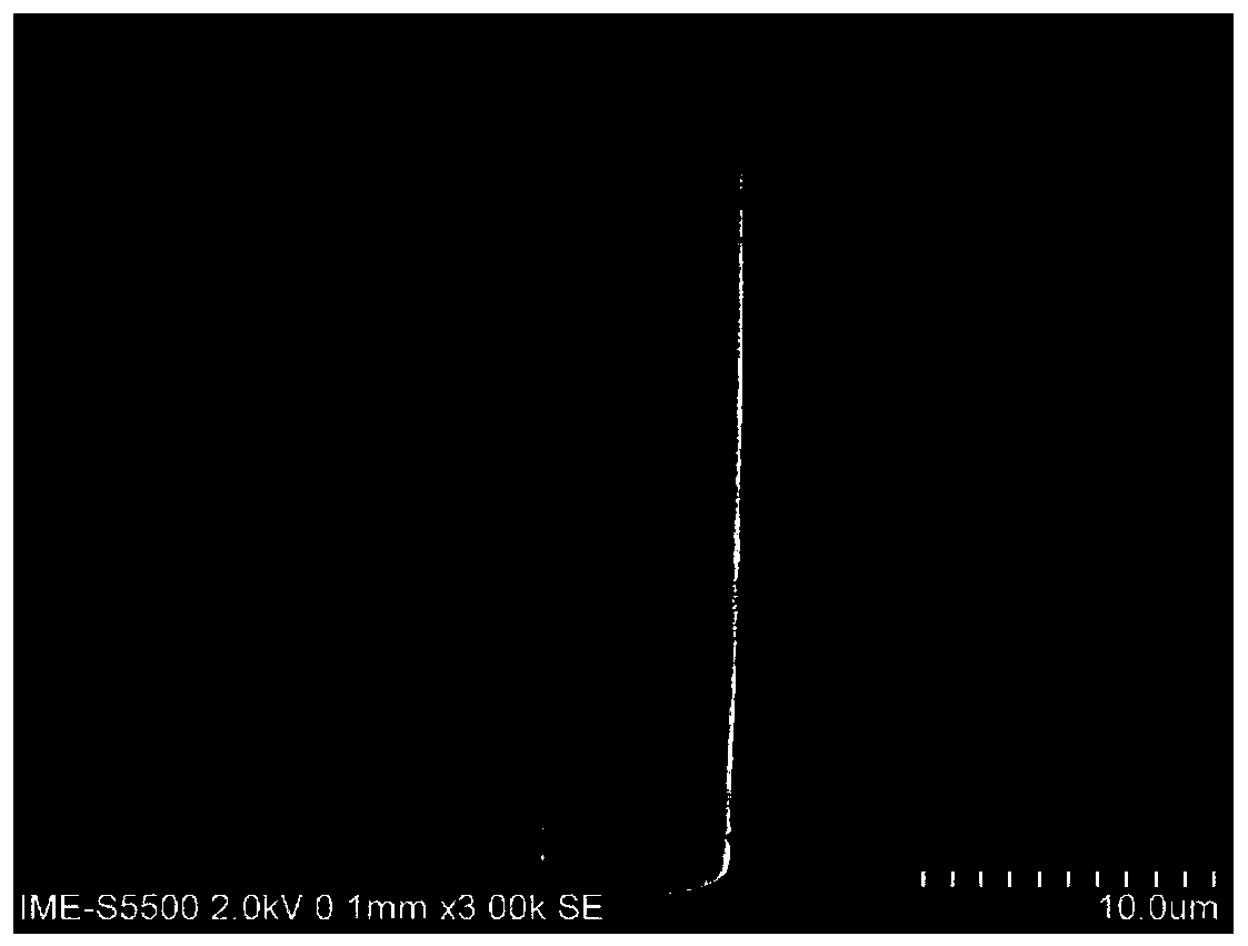 Deep silicon etching method for MEMS