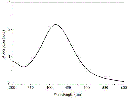 Hyaluronic acid-nano silver-based dressing and preparation method thereof