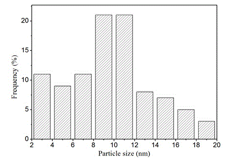 Hyaluronic acid-nano silver-based dressing and preparation method thereof