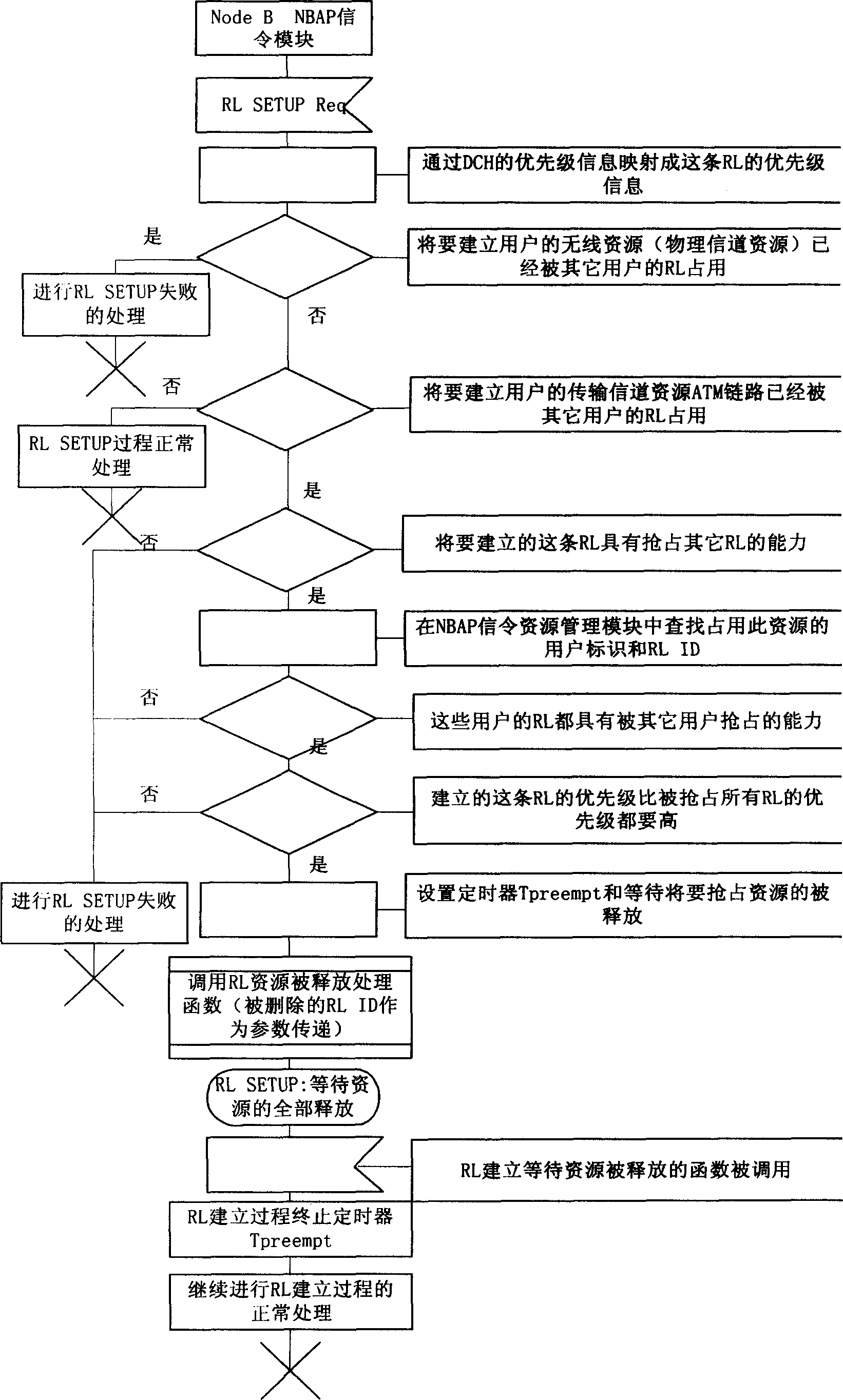 Method and device for realizing resource seizing based on priority of radio link